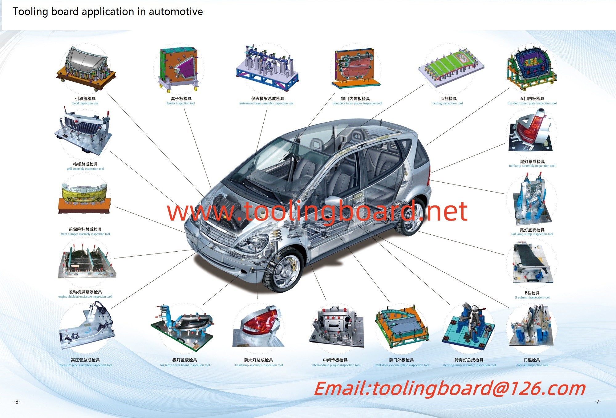 Latest company case about Tooling boards and pastes are widely used in the automotive industry